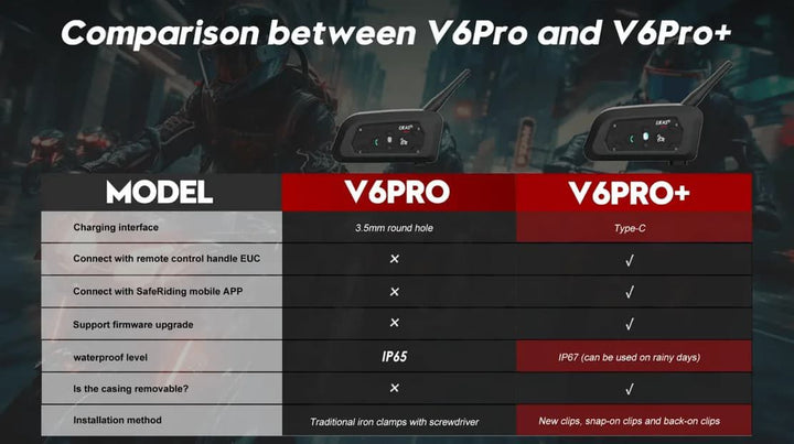 V6 pro+ intercom 6 riders connectivity – Primo Customs